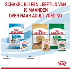 Royal Canin Mini Natvoer - Puppy-Hondenvoer - 12x85 G -Dierbenodigdheden-Honden 1016 10024476 8