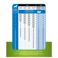 Prins Procare Adult Pro Energy - Hondenvoer -Dierbenodigdheden-Honden 1593 M 180628 6