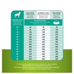 Prins Procare Sensible Hypoallergic - Hondenvoer 11 Prins Procare Sensible Hypoallergic - Hondenvoer -Dierbenodigdheden-Honden 1674 M 180634 6