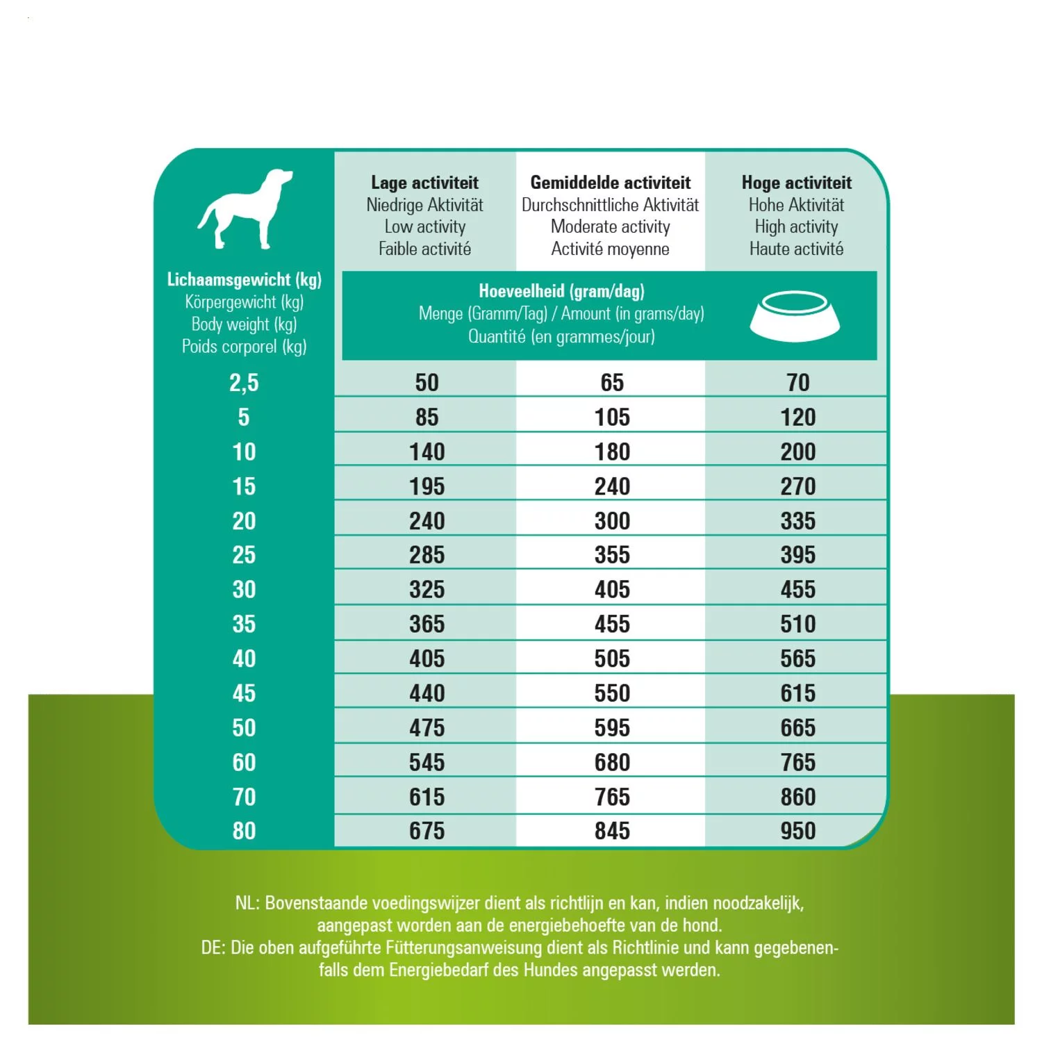 Prins Procare Sensible Hypoallergic - Hondenvoer 6 Prins Procare Sensible Hypoallergic - Hondenvoer - Afbeelding 6