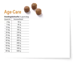 Fokker Dog Age-Care Kip - Hondenvoer 12 Fokker Dog Age-Care Kip - Hondenvoer -Dierbenodigdheden-Honden 1733 M 10047081 6