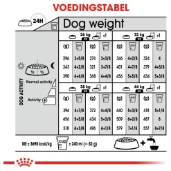 Royal Canin Relax Care Maxi - Hondenvoer 13 Royal Canin Relax Care Maxi - Hondenvoer -Dierbenodigdheden-Honden 1943 M 10044777 6