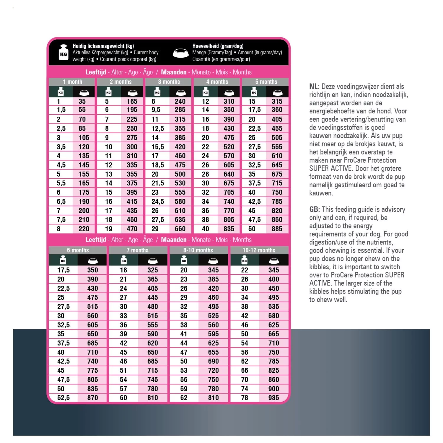 Prins Procare Protection Puppy - Hondenvoer 6 Prins Procare Protection Puppy - Hondenvoer - Afbeelding 6