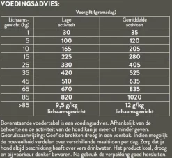Pets Place Plus Hond Adult Light Kalkoen&Rijst - Hondenvoer 5 Pets Place Plus Hond Adult Light Kalkoen&Rijst - Hondenvoer -Dierbenodigdheden-Honden 2143 M 300417 6