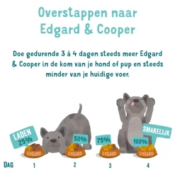 Edgard & Cooper Edgard&Cooper Blik Multipack Dog Adult - Hondenvoer - Kip Wild Lam 6x400 G 13 Edgard & Cooper Edgard&Cooper Blik Multipack Dog Adult - Hondenvoer - Kip Wild Lam 6x400 G -Dierbenodigdheden-Honden 2193 30013255 7