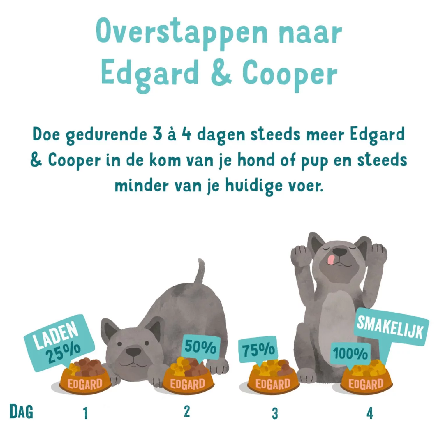 Edgard & Cooper Edgard&Cooper Blik Multipack Dog Adult - Hondenvoer - Kip Wild Lam 6x400 G 7 Edgard & Cooper Edgard&Cooper Blik Multipack Dog Adult - Hondenvoer - Kip Wild Lam 6x400 G - Afbeelding 7