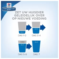 Hill's Prescription Diet B/D Ageing And Alertness Care Zak - Hondenvoer - Kip 12 Kg 14 Hill's Prescription Diet B/D Ageing And Alertness Care Zak - Hondenvoer - Kip 12 Kg -Dierbenodigdheden-Honden 2298 10022292 6