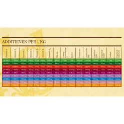 Sam's Field 4300 Power Kip&Aardappel - Hondenvoer 9 Sam's Field 4300 Power Kip&Aardappel - Hondenvoer -Dierbenodigdheden-Honden 2825 M 223007 5