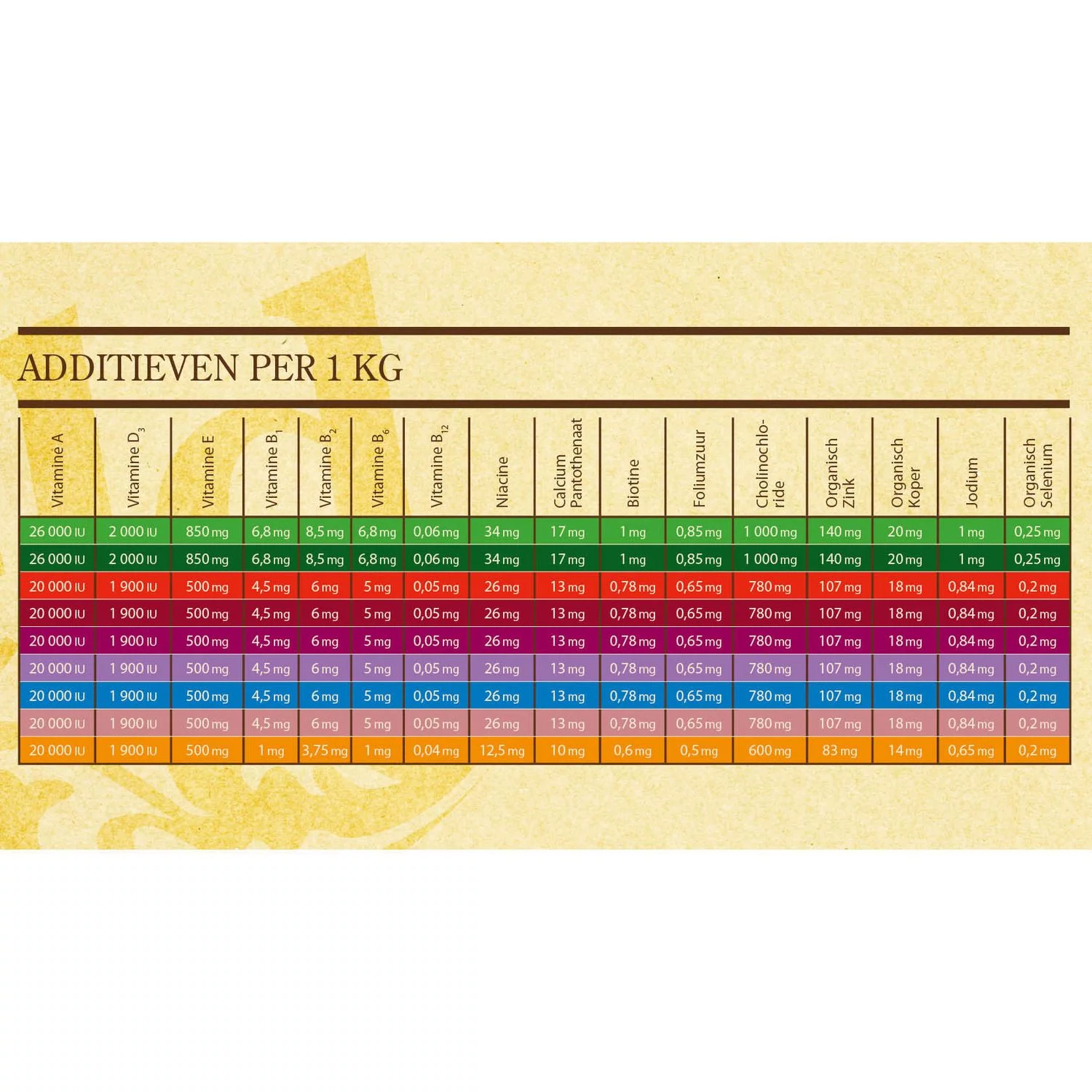 Sam's Field 4300 Power Kip&Aardappel - Hondenvoer 5 Sam's Field 4300 Power Kip&Aardappel - Hondenvoer - Afbeelding 5