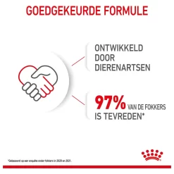 Royal Canin Mini Natvoer - Puppy-Hondenvoer - 12x85 G -Dierbenodigdheden-Honden 2950 10024476 10