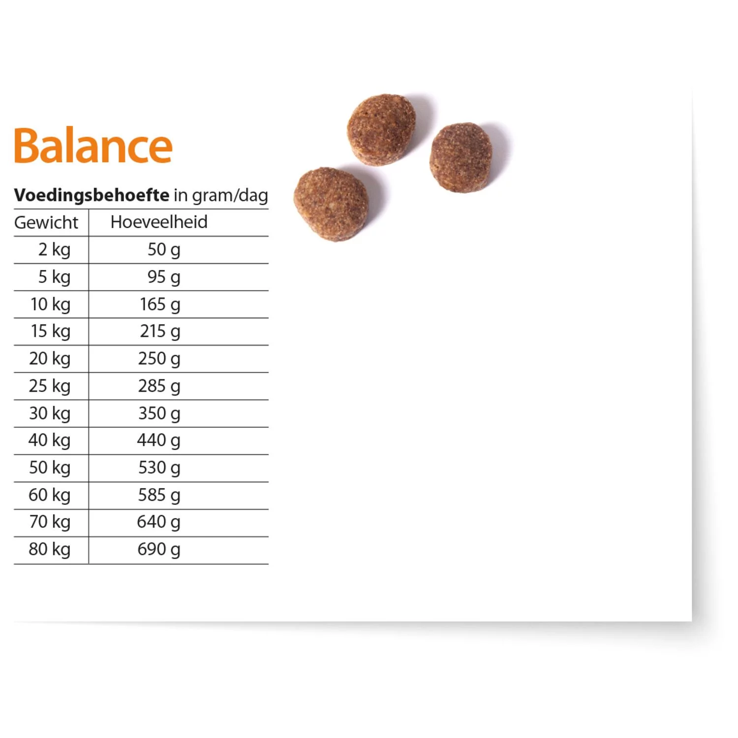 Fokker Country Balance Gevogelte - Hondenvoer 7 Fokker Country Balance Gevogelte - Hondenvoer - Afbeelding 7