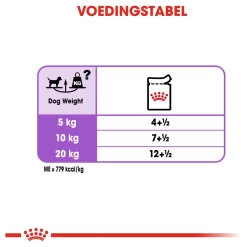 Royal Canin Sterilised Natvoer - Hondenvoer - 12x85 G -Dierbenodigdheden-Honden 3089 10044788 6