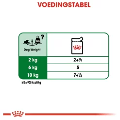 Royal Canin Mini Ageing 12+ Natvoer - Hondenvoer - 12x85 G 10 Royal Canin Mini Ageing 12+ Natvoer - Hondenvoer - 12x85 G -Dierbenodigdheden-Honden 3247 10024478 5
