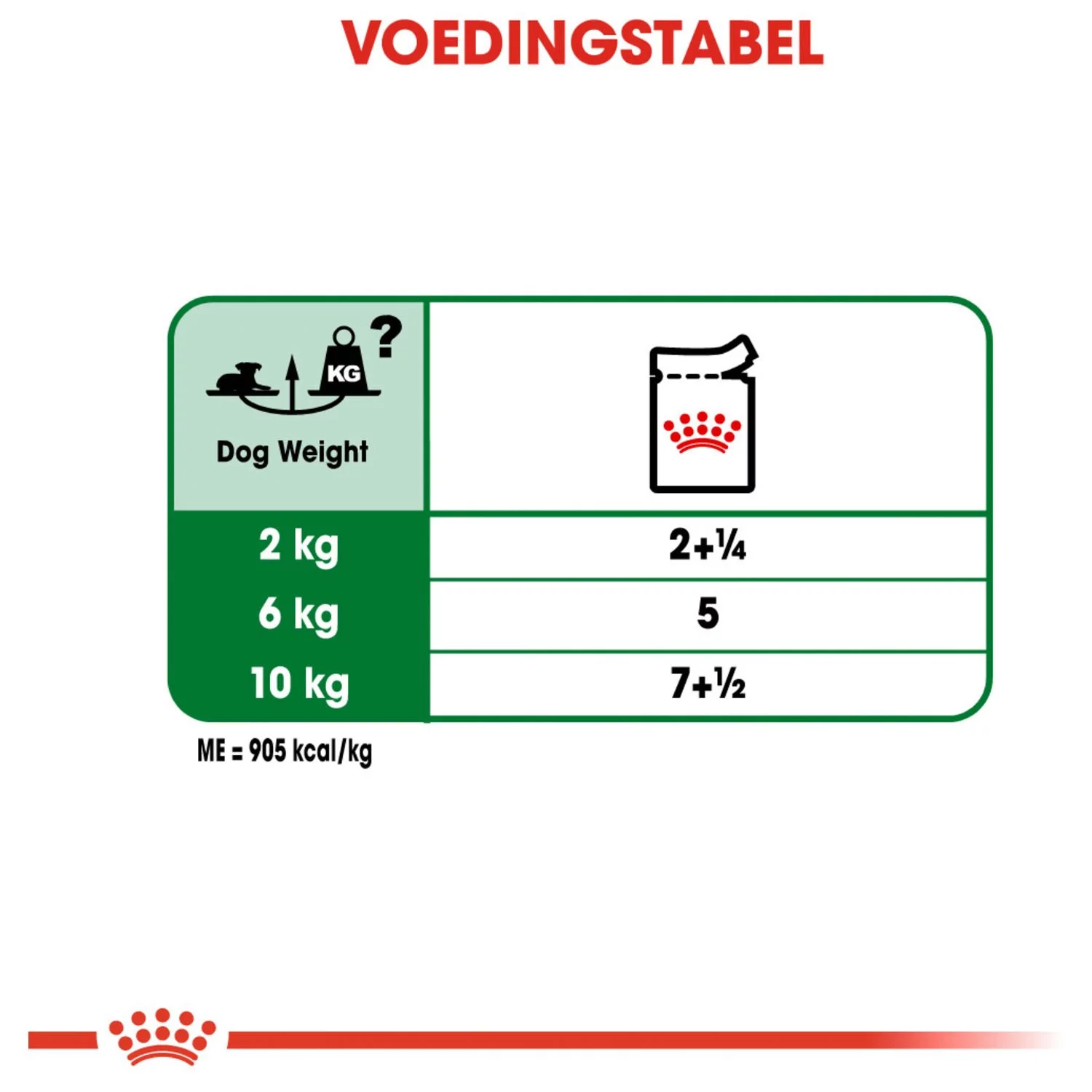 Royal Canin Mini Ageing 12+ Natvoer - Hondenvoer - 12x85 G 5 Royal Canin Mini Ageing 12+ Natvoer - Hondenvoer - 12x85 G - Afbeelding 5