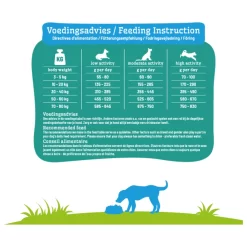 Smolke Adult Grain Free Formula Kip&Lam&Vis - Hondenvoer -Dierbenodigdheden-Honden 3296 M 180224 6
