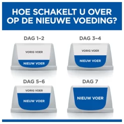 Hill's Canine Adult Sensitive Stomach En Skin Medium - Hondenvoer - Kip 2.5 Kg -Dierbenodigdheden-Honden 3356 10048919 7