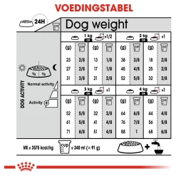 Royal Canin Sterilised X-Small - Hondenvoer - 1.5 Kg -Dierbenodigdheden-Honden 3470 10048260 8