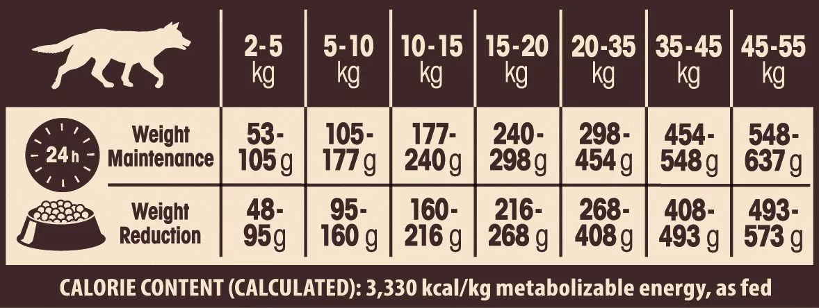 Wellness Core Grain Free Dog Healty Weight Kalkoen - Hondenvoer 4 Wellness Core Grain Free Dog Healty Weight Kalkoen - Hondenvoer - Afbeelding 4