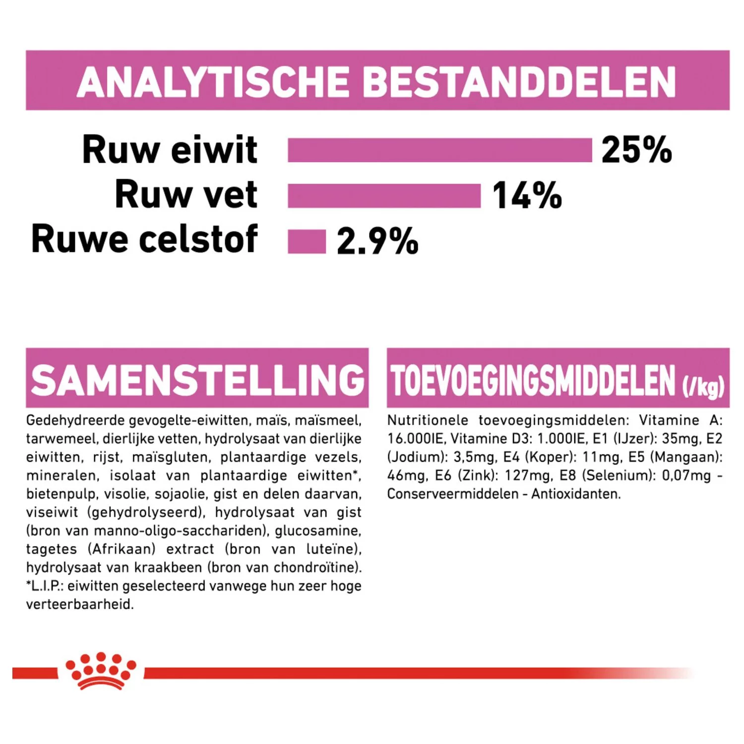 Royal Canin Relax Care Maxi - Hondenvoer 7 Royal Canin Relax Care Maxi - Hondenvoer - Afbeelding 7