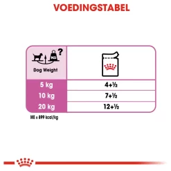 Royal Canin Relax Care Natvoer - Hondenvoer - 12x85 G -Dierbenodigdheden-Honden 3918 10044791 6