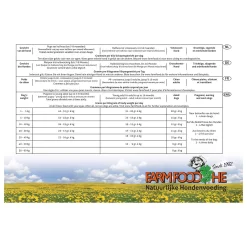 Farm Food Zalmolie Standaard Zalm - Hondenvoer 5 Farm Food Zalmolie Standaard Zalm - Hondenvoer -Dierbenodigdheden-Honden 3966 M 336897 3