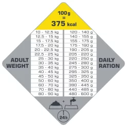 Opti Life Senior Medium-Maxi - Hondenvoer - 12.5 Kg 8 Opti Life Senior Medium-Maxi - Hondenvoer - 12.5 Kg -Dierbenodigdheden-Honden 4008 182387 4