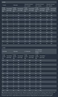 Prins Procare Protection Puppy - Hondenvoer 8 Prins Procare Protection Puppy - Hondenvoer -Dierbenodigdheden-Honden 4130 M 339146 3