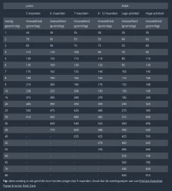 Prins Procare Adult Pro Energy - Hondenvoer -Dierbenodigdheden-Honden 4144 M 180628 3