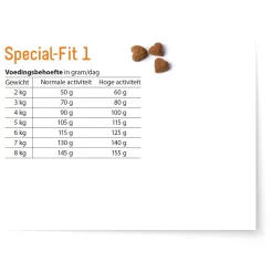 Fokker Special-Fit 1 - Hondenvoer - 2.5 Kg -Dierbenodigdheden-Honden 4191 10044613 6