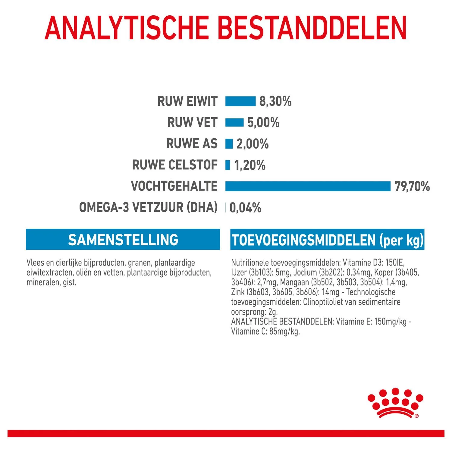 Royal Canin Maxi Natvoer - Puppy-Hondenvoer - 10x140 G 6 Royal Canin Maxi Natvoer - Puppy-Hondenvoer - 10x140 G - Afbeelding 6