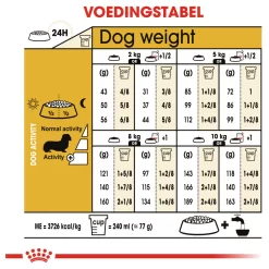 Royal Canin Dachshund Adult - Hondenvoer -Dierbenodigdheden-Honden 4873 M 120675 7