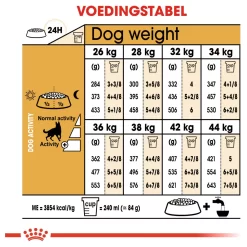 Royal Canin German Shepherd Adult - Hondenvoer -Dierbenodigdheden-Honden 5171 M 540612 7