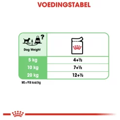 Royal Canin Digestive Care Natvoer - Hondenvoer - 12x85 G 13 Royal Canin Digestive Care Natvoer - Hondenvoer - 12x85 G -Dierbenodigdheden-Honden 5319 10044793 6