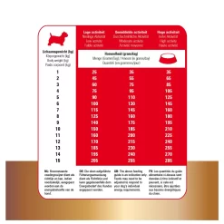 Prins Protection Croque Mini Basic Excellent - Hondenvoer - 2 Kg -Dierbenodigdheden-Honden 5324 341137 6