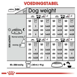 Royal Canin Digestive Care Maxi - Hondenvoer 14 Royal Canin Digestive Care Maxi - Hondenvoer -Dierbenodigdheden-Honden 5498 M 335769 7