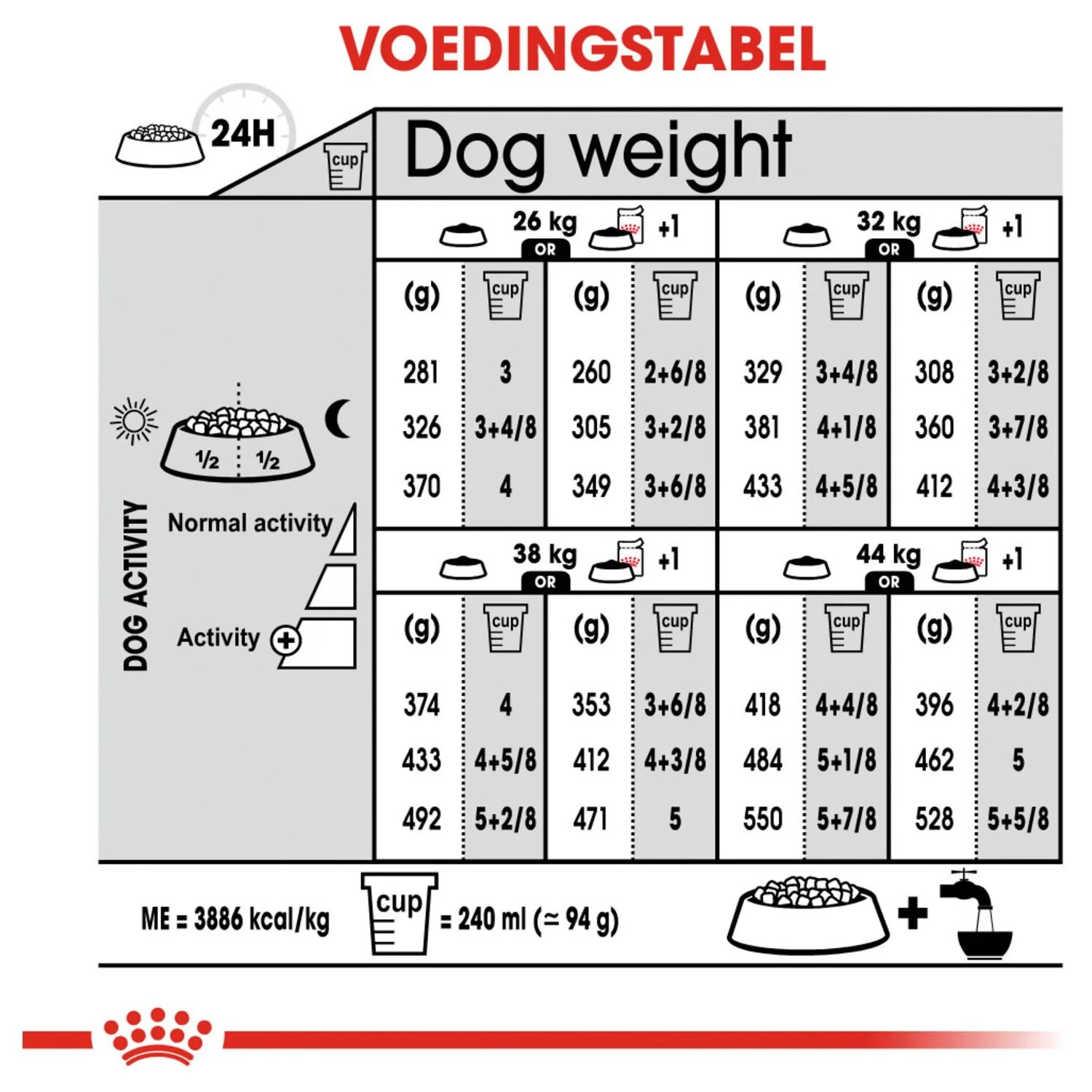 Royal Canin Digestive Care Maxi - Hondenvoer 7 Royal Canin Digestive Care Maxi - Hondenvoer - Afbeelding 7