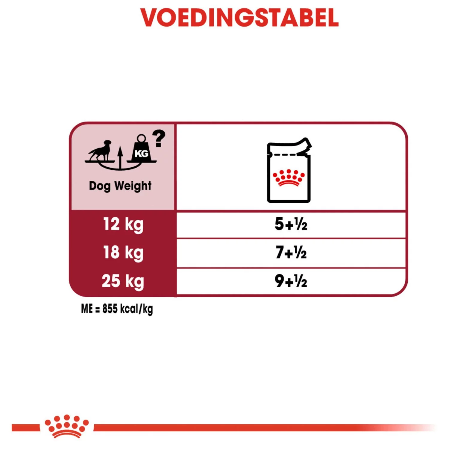 Royal Canin Medium Adult Natvoer - Hondenvoer - 10x140 G 5 Royal Canin Medium Adult Natvoer - Hondenvoer - 10x140 G - Afbeelding 5