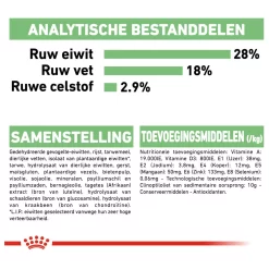 Royal Canin Digestive Care Maxi - Hondenvoer 13 Royal Canin Digestive Care Maxi - Hondenvoer -Dierbenodigdheden-Honden 6002 M 335769 6