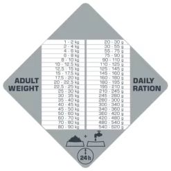 Opti Life Prime Adult All Breeds Kip - Hondenvoer 5 Opti Life Prime Adult All Breeds Kip - Hondenvoer -Dierbenodigdheden-Honden 6116 M 30014331 3