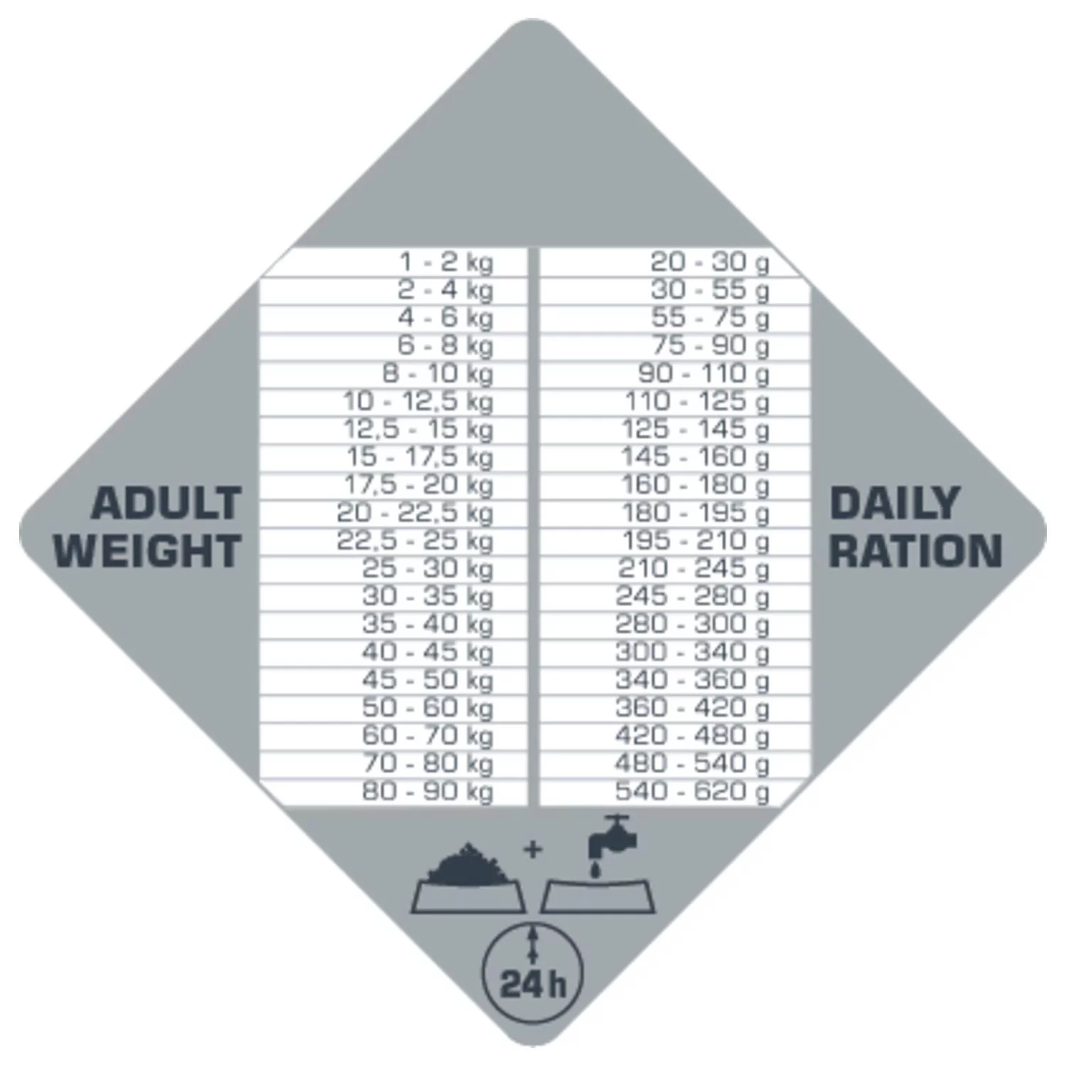Opti Life Prime Adult All Breeds Kip - Hondenvoer 3 Opti Life Prime Adult All Breeds Kip - Hondenvoer - Afbeelding 3