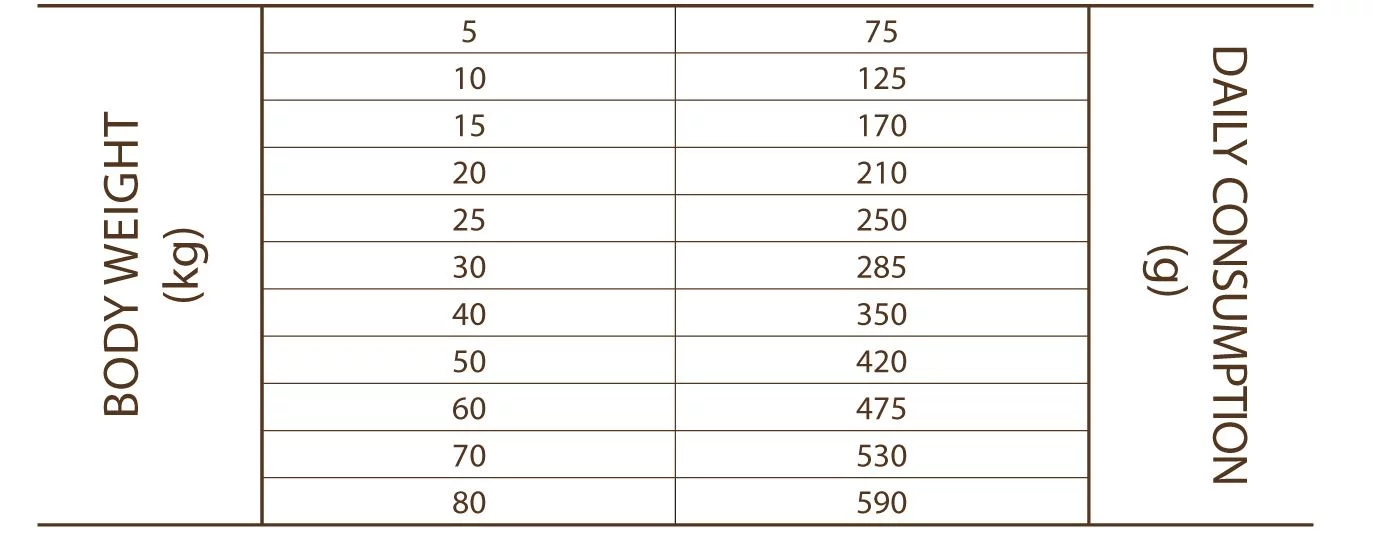 Sam's Field Adult High Meat & Grain Free Rund - Hondenvoer 3 Sam's Field Adult High Meat & Grain Free Rund - Hondenvoer - Afbeelding 3