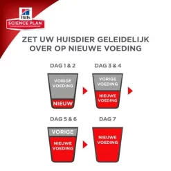 Hill's Canine Senior - Hondenvoer - Kip 12 Kg -Dierbenodigdheden-Honden 6268 115104 8