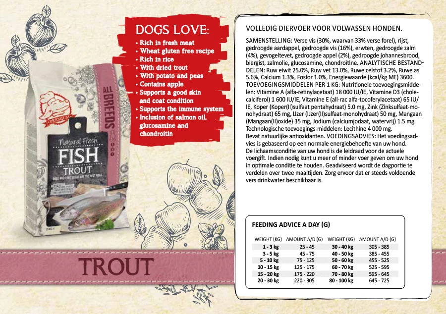 Natural Fresh Meat All Breeds - Hondenvoer 2 Natural Fresh Meat All Breeds - Hondenvoer - Afbeelding 2