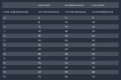 Prins Procare Sensible Hypoallergic - Hondenvoer 8 Prins Procare Sensible Hypoallergic - Hondenvoer -Dierbenodigdheden-Honden 6412 M 180634 3