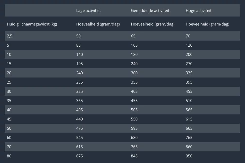 Prins Procare Sensible Hypoallergic - Hondenvoer 3 Prins Procare Sensible Hypoallergic - Hondenvoer - Afbeelding 3