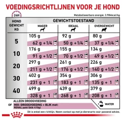 Royal Canin Veterinary Diet Renal - Hondenvoer - 7 Kg -Dierbenodigdheden-Honden 6555 10000580 8