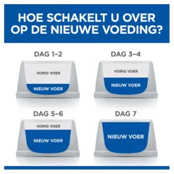 Hill's Canine Senior - Hondenvoer - Kip 12 Kg -Dierbenodigdheden-Honden 6633 115104 6