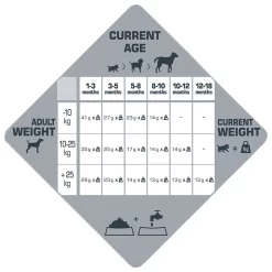 Opti Life Prime Puppy All Breeds Kip - Hondenvoer 5 Opti Life Prime Puppy All Breeds Kip - Hondenvoer -Dierbenodigdheden-Honden 6985 M 30014330 3