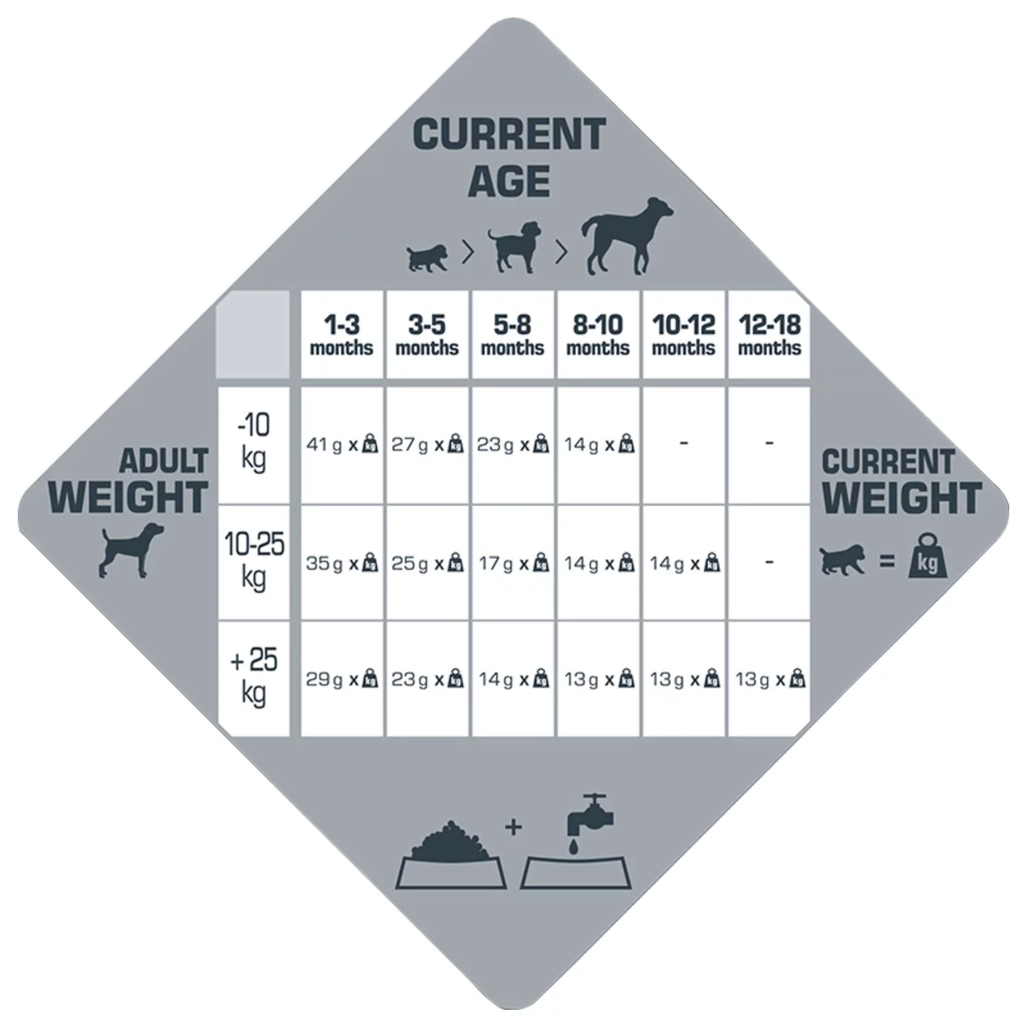 Opti Life Prime Puppy All Breeds Kip - Hondenvoer 3 Opti Life Prime Puppy All Breeds Kip - Hondenvoer - Afbeelding 3