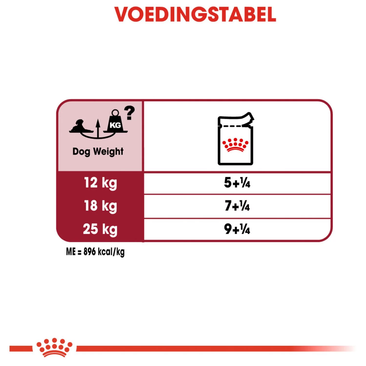 Royal Canin Medium Ageing 10+ Natvoer - Hondenvoer - 10x140 G 5 Royal Canin Medium Ageing 10+ Natvoer - Hondenvoer - 10x140 G - Afbeelding 5